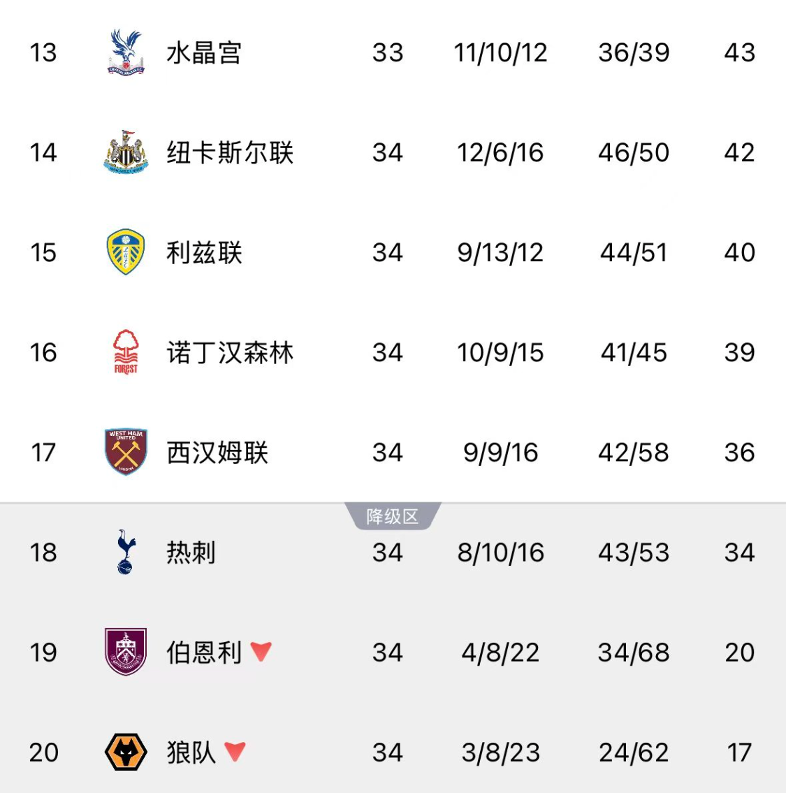 k1体育中国官方网站-后孙兴慜时代热刺要降级？英超降级二选一，热刺命运被利兹联拿捏